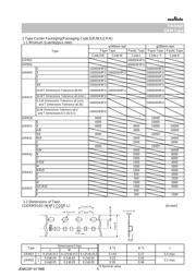 GRM21BR71E225KE11L 数据规格书 5