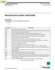 MK60DN512VLL10 datasheet.datasheet_page 1