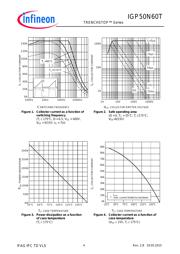 IGW50N60T datasheet.datasheet_page 4