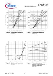 IGW50N60T datasheet.datasheet_page 5