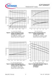 IGW50N60T datasheet.datasheet_page 6