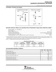 SN75ALS172ADWE4 datasheet.datasheet_page 3