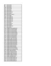 S29GL032N11FFIS30 数据规格书 5
