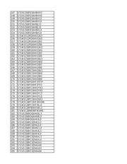 S29GL032N11FFIS30 数据规格书 6