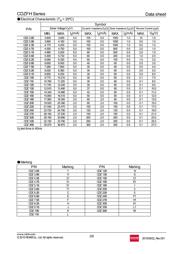 TFZVTR16B datasheet.datasheet_page 2