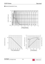 TFZVTR16B datasheet.datasheet_page 3