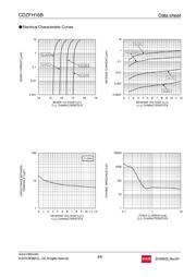 TFZVTR16B datasheet.datasheet_page 4