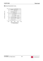 TFZVTR16B datasheet.datasheet_page 5