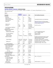 AD5390BSTZ-3 datasheet.datasheet_page 5