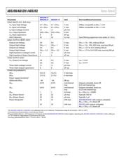 AD5390BSTZ-3 datasheet.datasheet_page 6