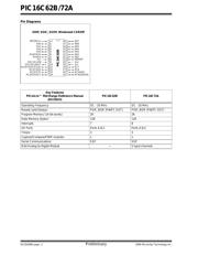 PIC16C62B-04/SP datasheet.datasheet_page 2