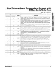 MAX6695YAUB+ datasheet.datasheet_page 5