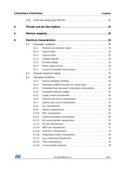 STM32F050F6P6A datasheet.datasheet_page 3