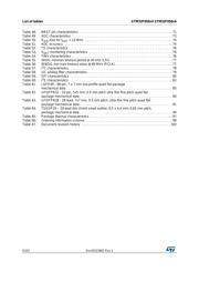 STM32F050F6P7 datasheet.datasheet_page 6