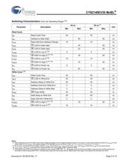 CY62148EV30LL-45SXI datasheet.datasheet_page 5