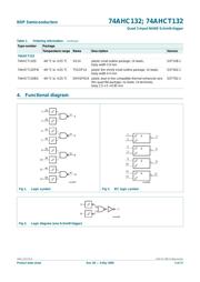 74AHC132D,118 datasheet.datasheet_page 3