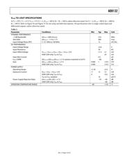 AD8132AR datasheet.datasheet_page 5