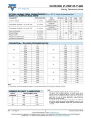 VLHW4100 datasheet.datasheet_page 2