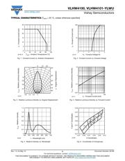 VLHW4100 datasheet.datasheet_page 3