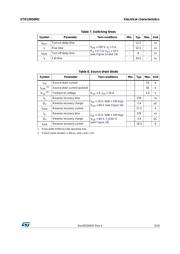 STD12N50M2 datasheet.datasheet_page 5