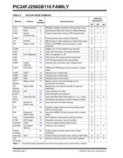 PIC24FJ128GB108T-I/PT datasheet.datasheet_page 2