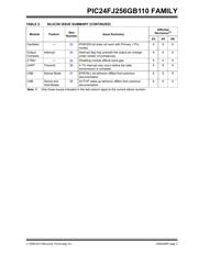 PIC24FJ128GB108T-I/PT datasheet.datasheet_page 3