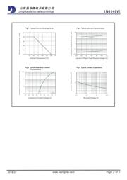 1N4148W datasheet.datasheet_page 2