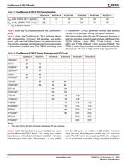 XC2C384-10PQG208I datasheet.datasheet_page 2