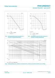 PHK12NQ03LT datasheet.datasheet_page 3