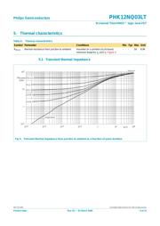 PHK12NQ03LT datasheet.datasheet_page 4