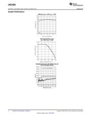 LMZ14203TZE-ADJ/NOPB datasheet.datasheet_page 2