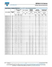 BZX84C3V0 datasheet.datasheet_page 2