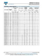 BZX84C3V0 datasheet.datasheet_page 3