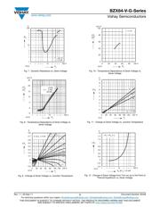 BZX84C3V0 datasheet.datasheet_page 5