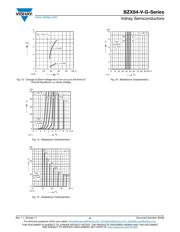 BZX84C3V0 datasheet.datasheet_page 6