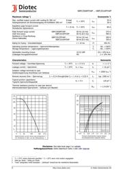 KBPC3510FP 数据规格书 2