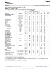 OPA4830IPWRG4 datasheet.datasheet_page 3