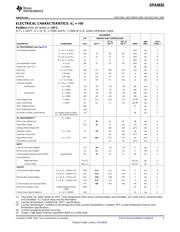 OPA4830IPWRG4 数据规格书 5