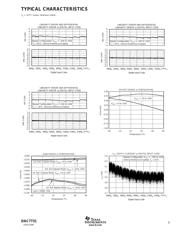 DAC7731EB/1K datasheet.datasheet_page 5