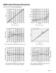 AD8304EVAL datasheet.datasheet_page 4