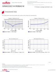 GRM0335C1H1R0BA01D datasheet.datasheet_page 3