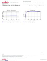 GRM0335C1H1R0BA01D datasheet.datasheet_page 4
