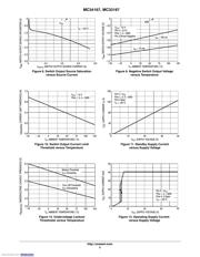 MC33167D2TG datasheet.datasheet_page 5