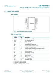 UBA20271T/1,518 数据规格书 4