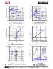 IRF9383MTR1PBF datasheet.datasheet_page 4