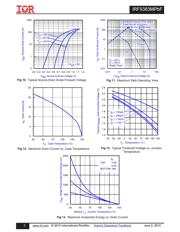 IRF9383MTR1PBF datasheet.datasheet_page 5