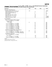 AD9750ARURL7 数据规格书 3