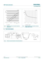 BAS45AL,115 datasheet.datasheet_page 5