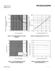 IPS1031RPBF datasheet.datasheet_page 6