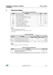 STB28N60M2 datasheet.datasheet_page 3